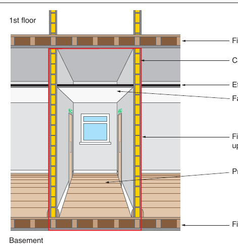 Figure 56: Fire-resisting construction