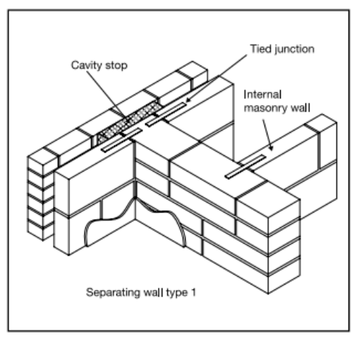 Diagram 2.7 Wall type 1 – tied junction – external cavity wall