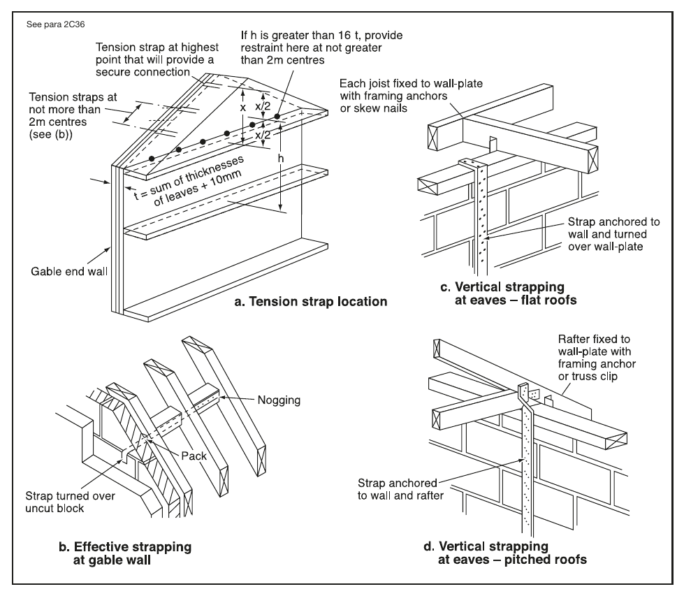 Diagram 16 Lateral support at roof level