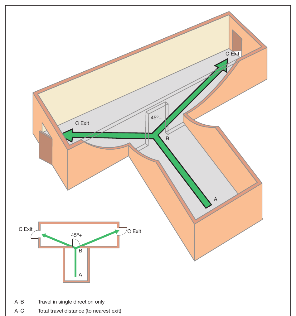 Figure 35: Measuring travel distance from initial dead end (inner room)