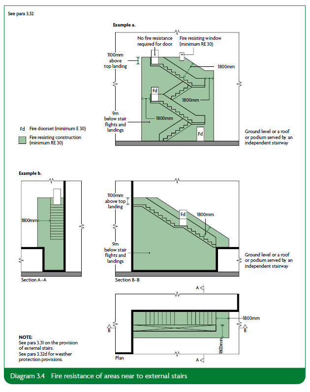 Diagram on page 11