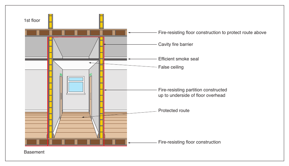 Figure 65: Fire-resisting construction