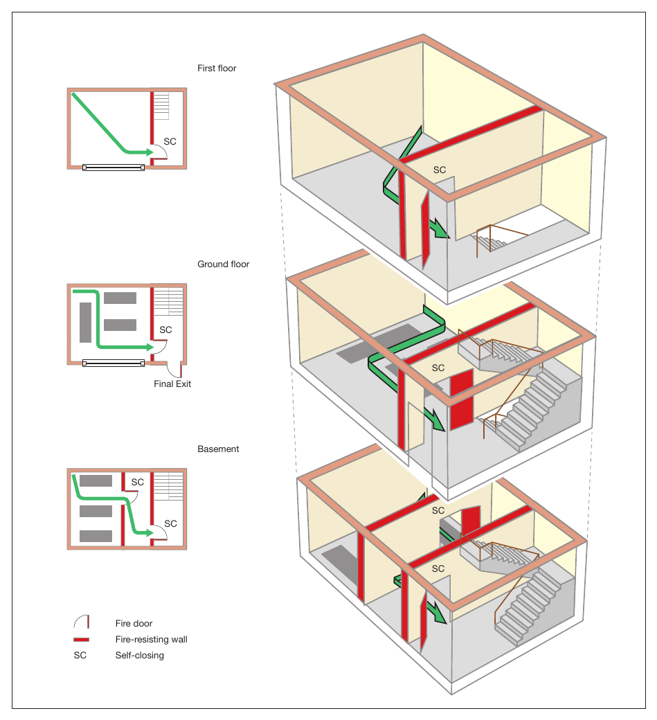 Figure 48: Larger three-storey premises, including basement