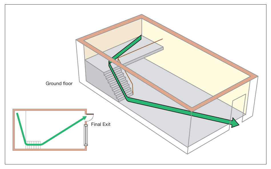 Figure 43: Ground floor with a single exit (including a mezzanine)