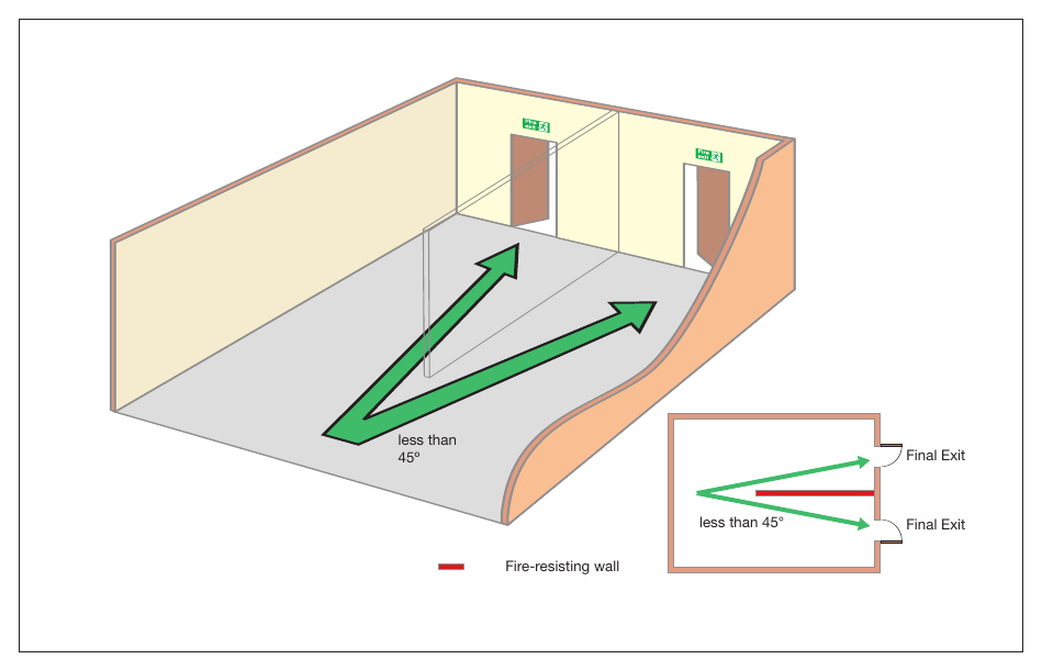 Figure 26: Alternative exits (separated by fire-resisting construction)