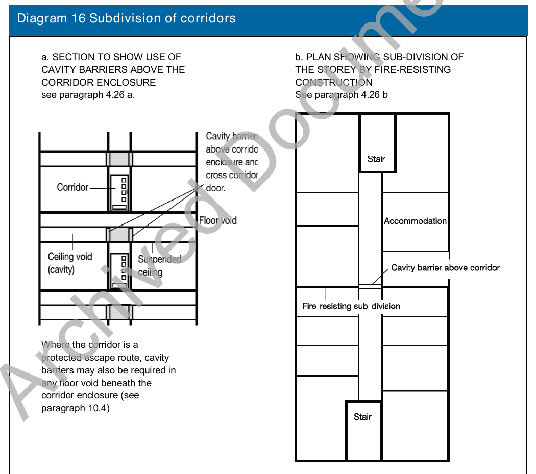 Diagram 16 Subdivision of corridors