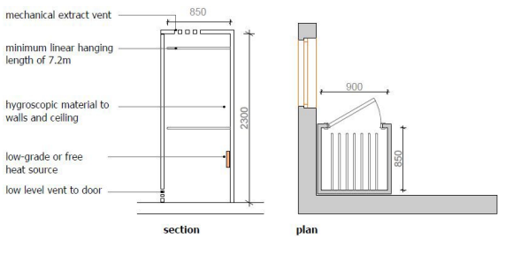 Figure 7.8 Example of dedicated mechanically heated and ventilated internal drying
