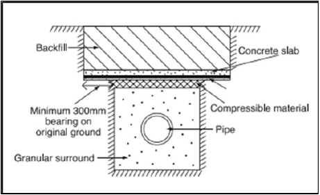 Diagram 11 Protection for pipes laid at shallow depths (minimum sizes)