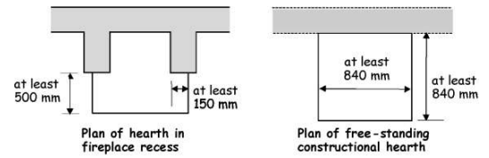 Figure 3.4 9 Hearth construction