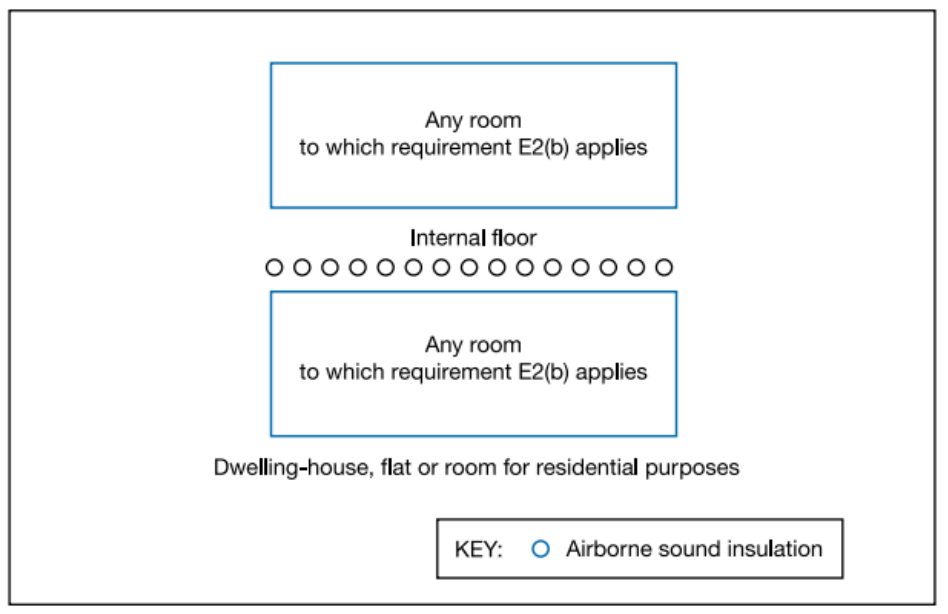 Diagram 0.3 Requirement E2 (b)