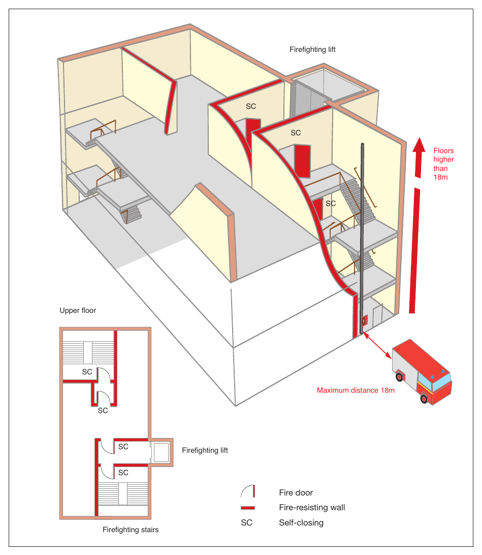 Figure 49: Tall building with a firefighting shaft