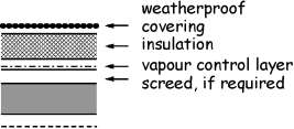 Figure 3.19 Roof constructions - Type A