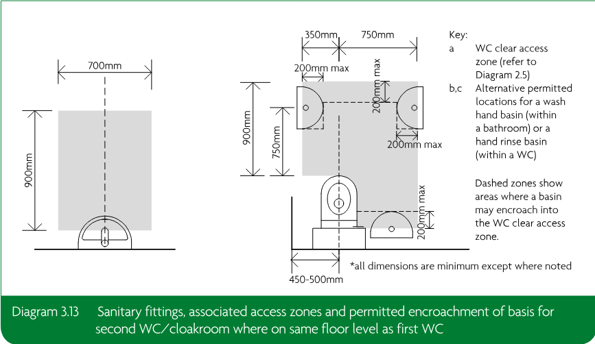 Technical plan diagrams showing sanitary fittings, WC clear access zones, permitted wash hand basin locations and dimensional clearances for a WC and basin.