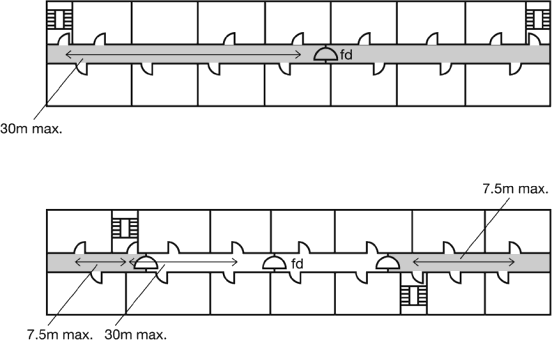 Figure 9 – Flats served by more than one escape stairway
