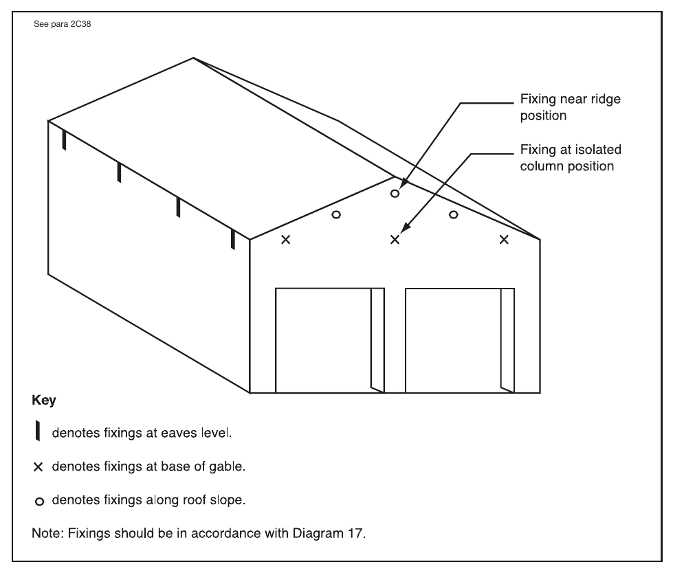 Diagram 19 Lateral restraint at roof level
