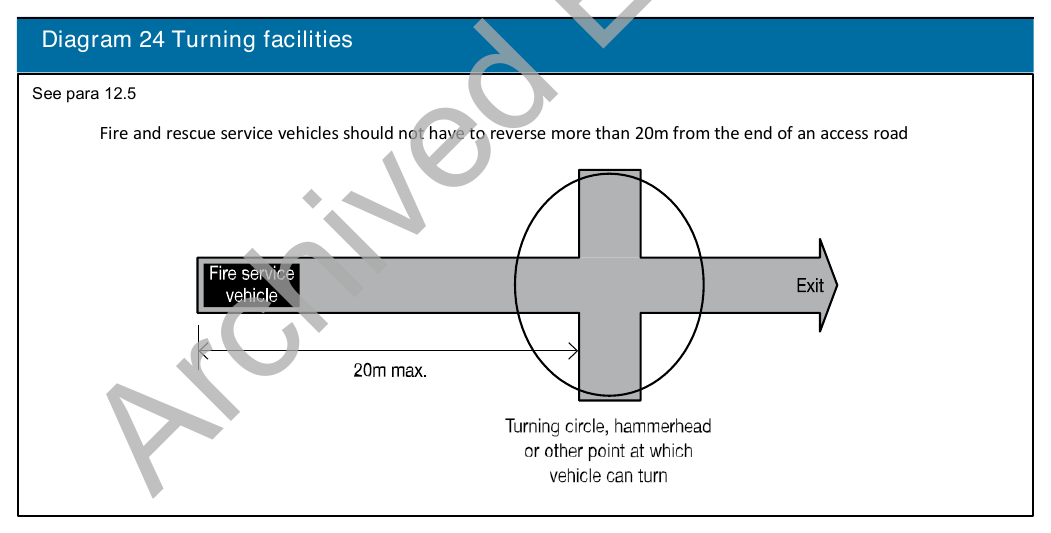 Diagram 24 Turning facilities