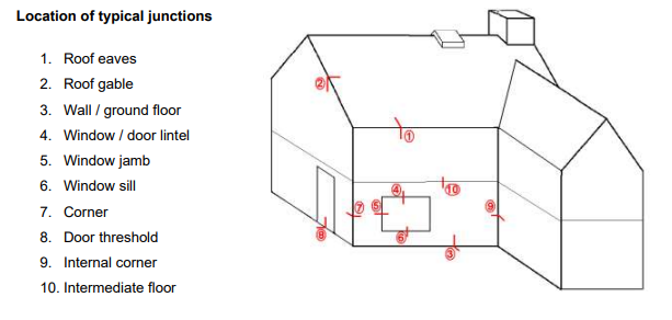 Figure 6.3 Location of typical junctions