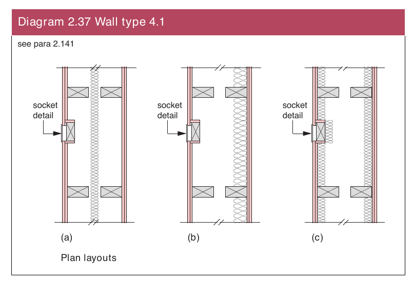 Diagram 2.37 Wall type 4.1