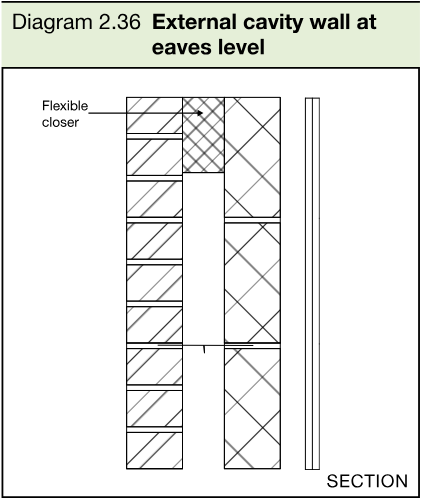 Section drawing of an external cavity wall at eaves level, showing a flexible closer and separated wall leaves.