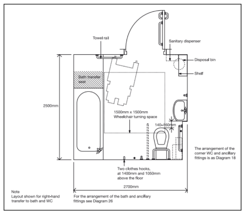 Diagram 25 An example of a bathroom incorporating a corner WC