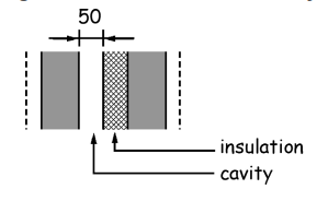 Figure 3.21 Wall constructions - Type C