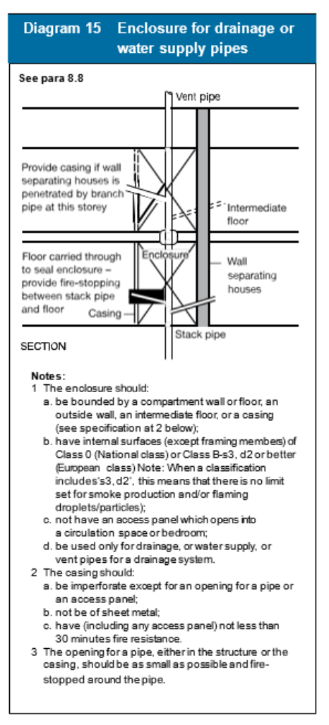 Diagram on page 68