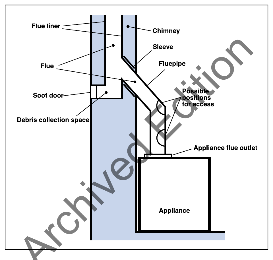 Diagram 2 Chimneys and flues