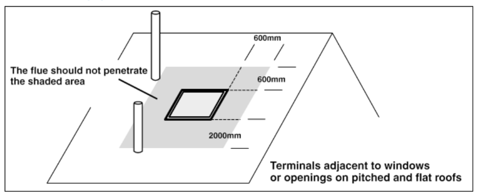 Diagram 35 Location of outlets near roof windows from