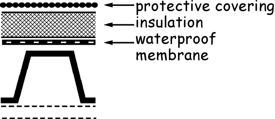 Figure 3.24 Roof constructions - Type F