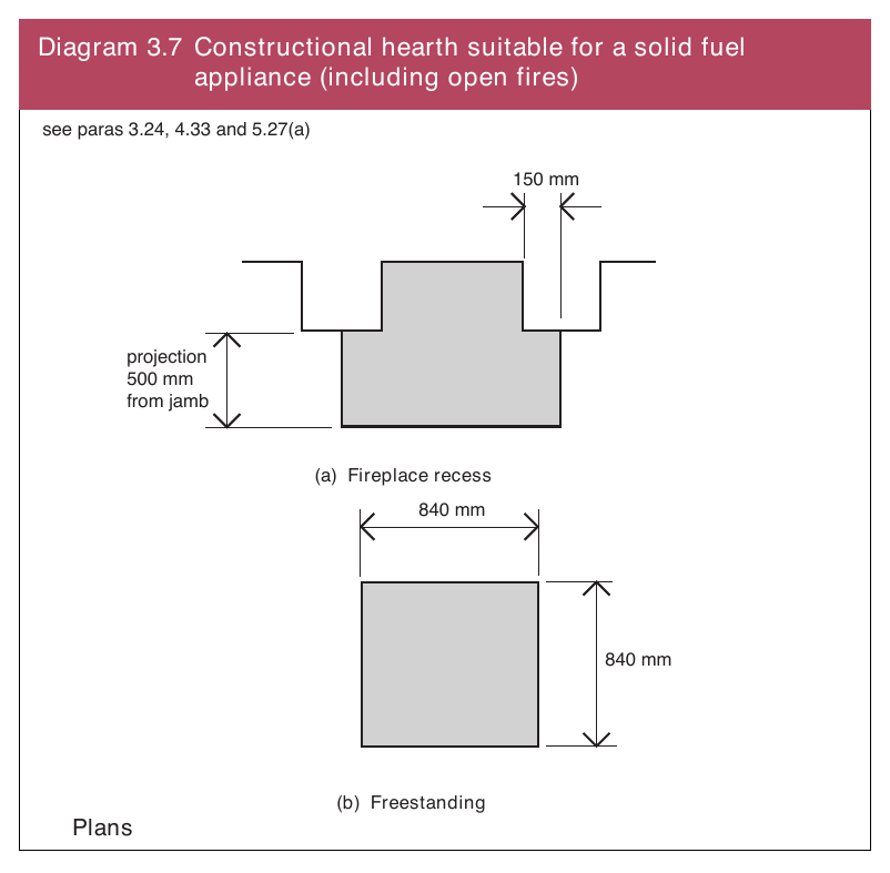 Diagram 3.7 Constructional hearth suitable for a solid fuel