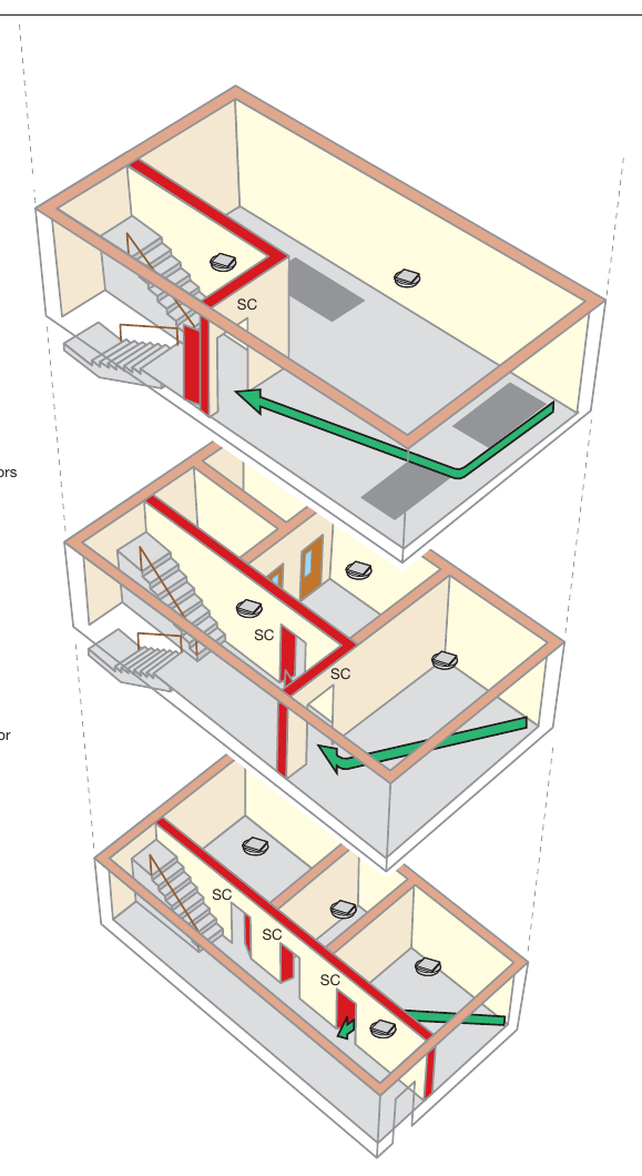 Figure 47: Ground and up to three upper storeys – protected with automatic fire detection (non- sleeping areas with very low risk)