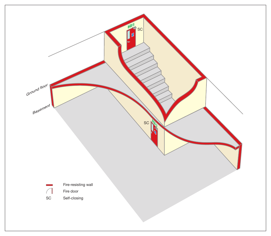 Figure 33: Basement protection