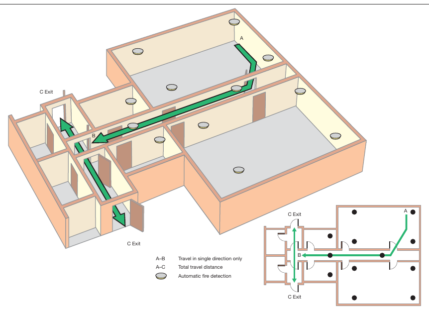 Figure 30: Dead-end condition with automatic fire detection