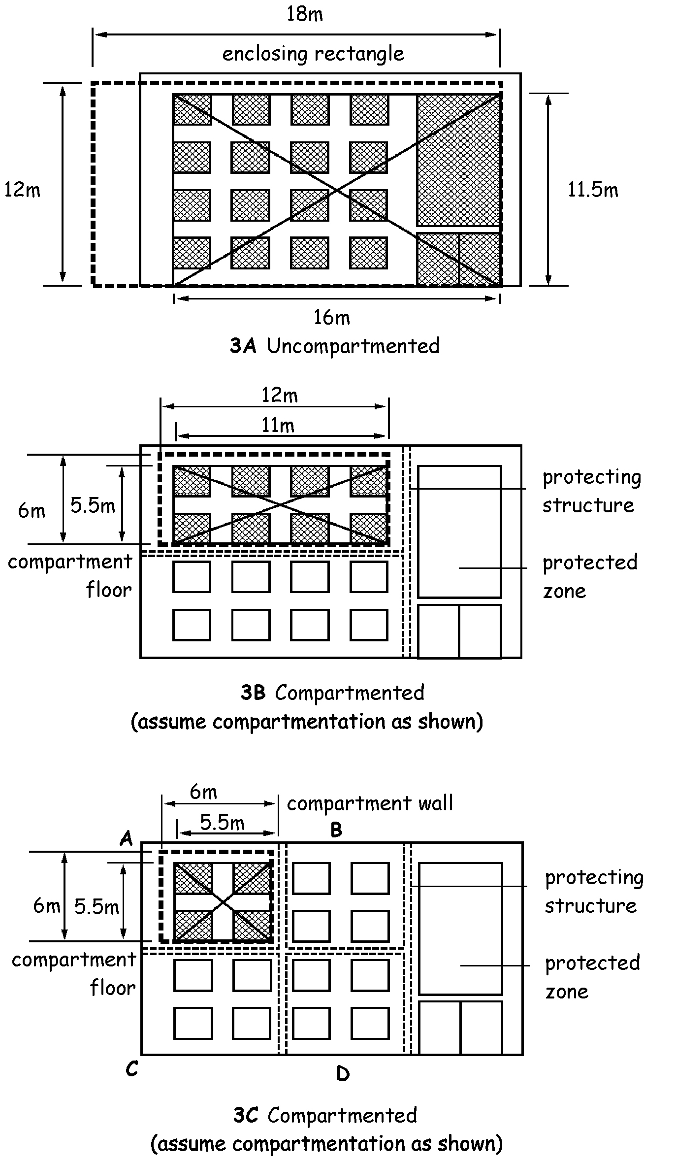 Figure 2.5 Diagram 3A Uncompartmented; Diagram 3B