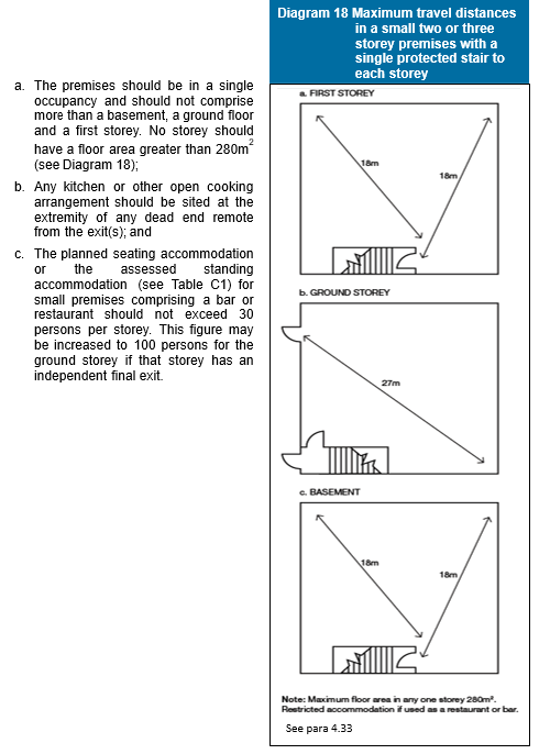Diagram on page 75