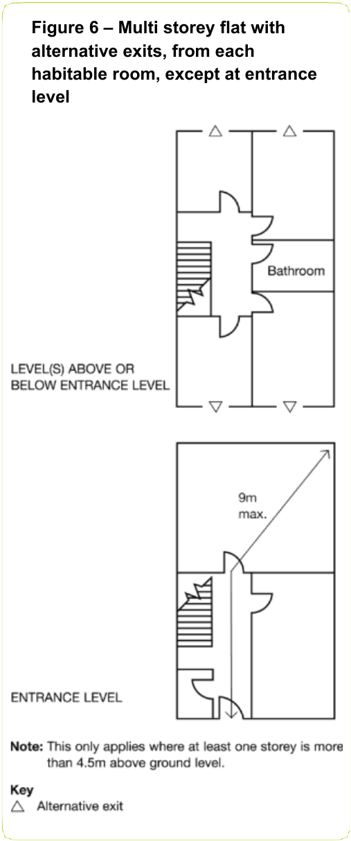 Figure 6 – Multi storey flat with