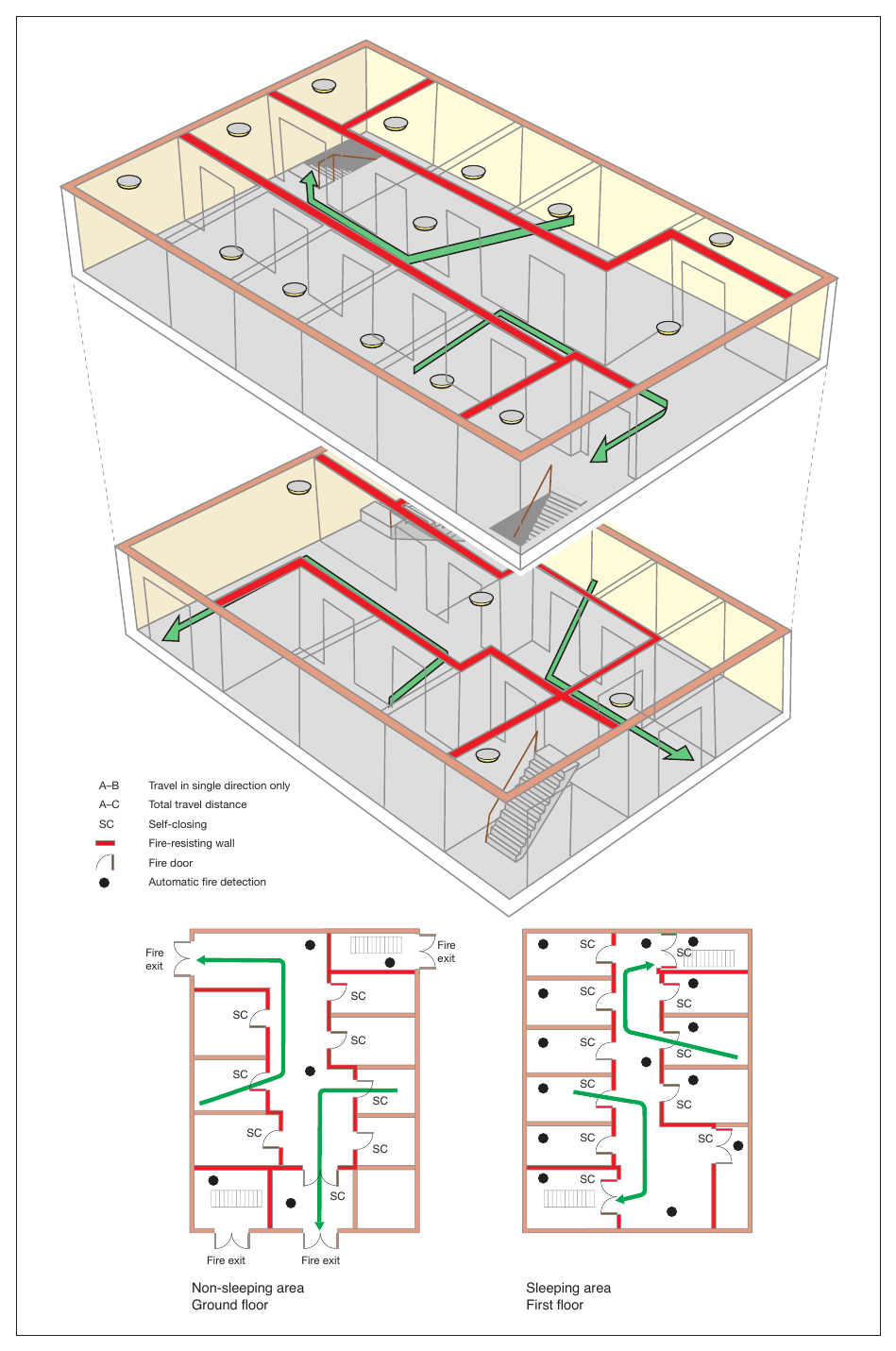 Figure 45: Two storey (ground and one upper floor)