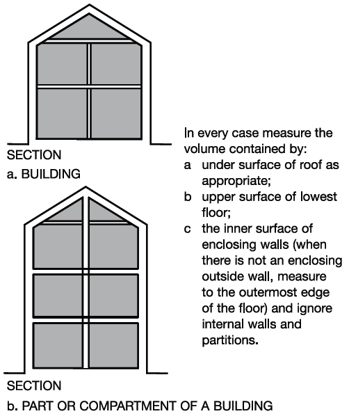 Diagram C2 Cubic capacity