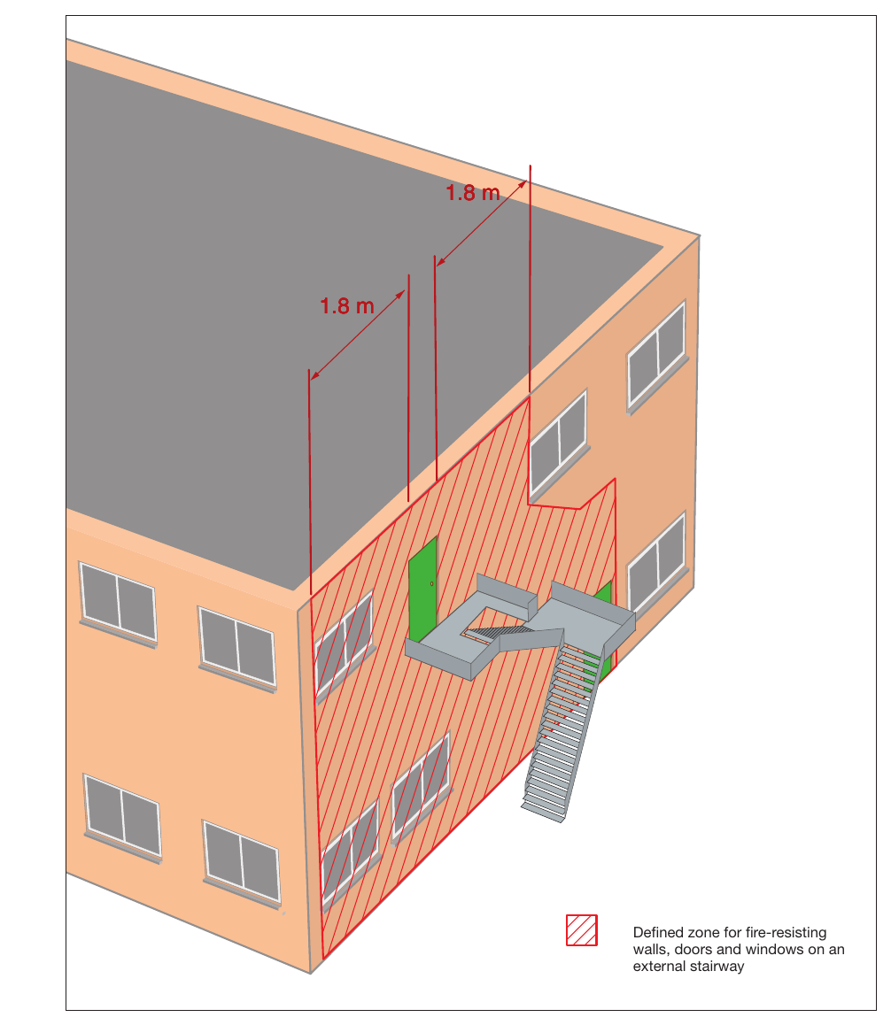 Figure 40: Protection to an external stairway