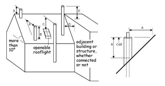 Figure 3. 60 Solid fuel - flue outlets