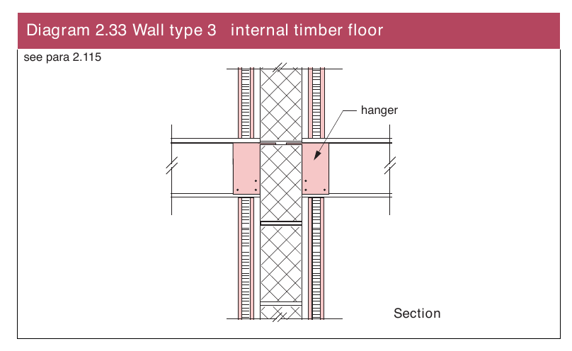 Diagram 2.33 Wall type 3 internal timber floor