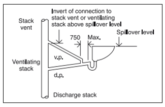 Diagram 4 Branch ventilation pipes