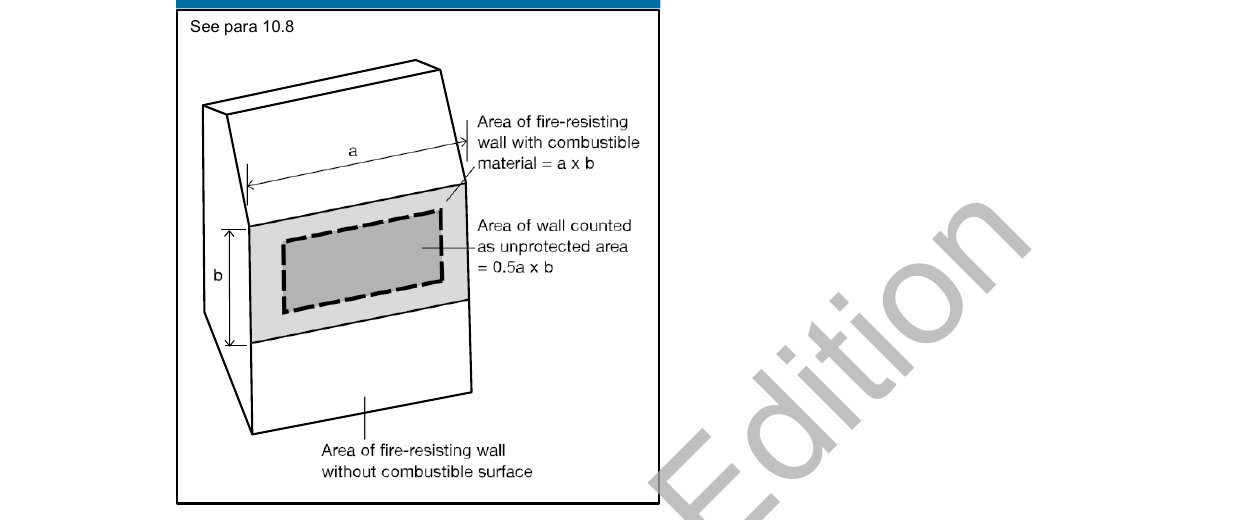 Diagram 19 Status of combustible surface material as unprotected area