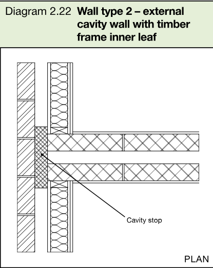 Plan diagram showing a type 2 separating wall junction with an external cavity wall and timber frame inner leaf, including a cavity stop.