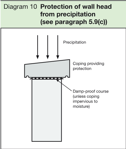 Wall-head cross-section showing precipitation, coping providing protection and a damp-proof course beneath the coping.