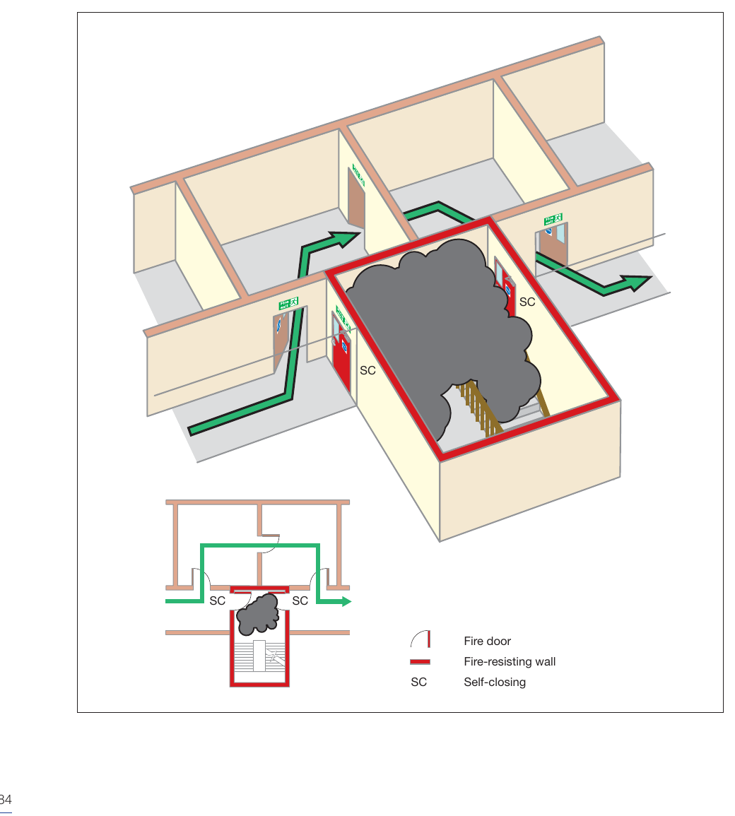 Figure 36: A stairway bypass route