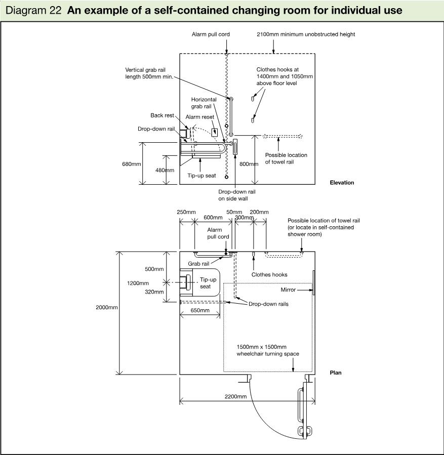 Technical diagram showing elevation and plan views of a self-contained changing room, including a tip-up seat, grab rails, drop-down rails, alarm pull cord, towel rail, clothes hooks and wheelchair turning space.