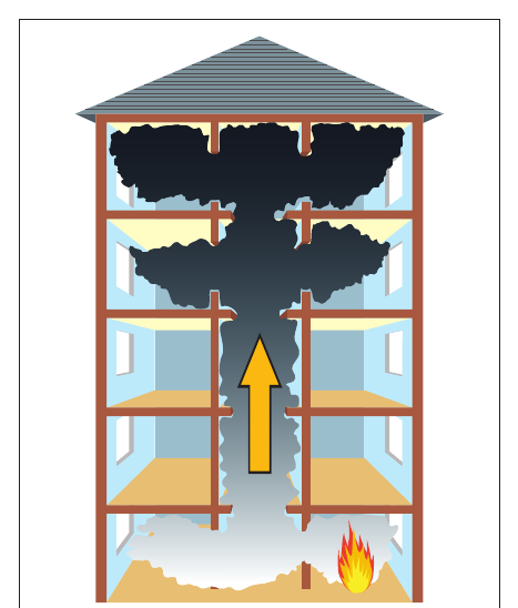 Figure 5: Smoke moving through a building