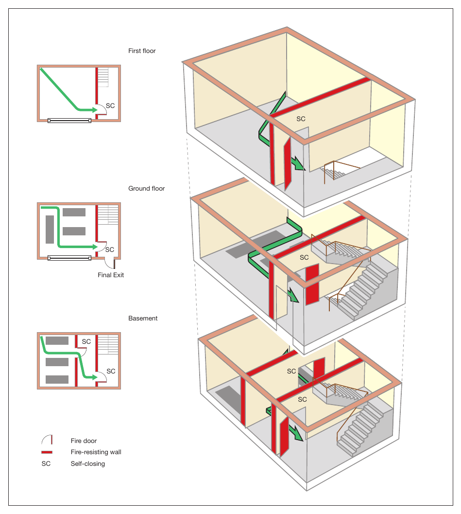 Figure 59: Three-storey premises: