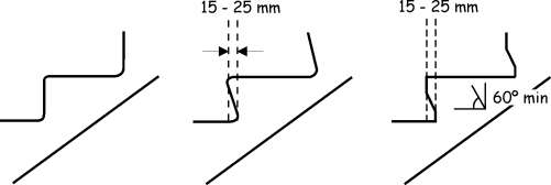 Figure 4.7 Step profile examples